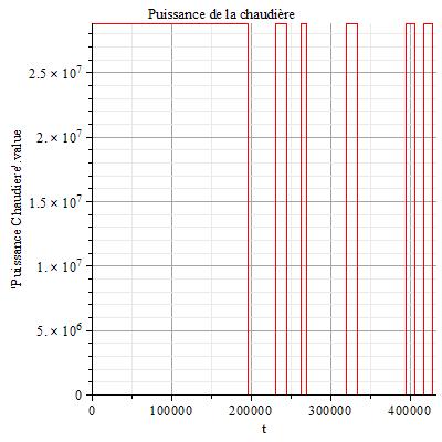 Educational Authority of Eastern France Adopts MapleSim for use in all technical schools